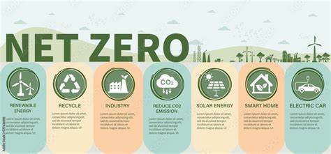 PAL targets net zero carbon emission by 2050 .